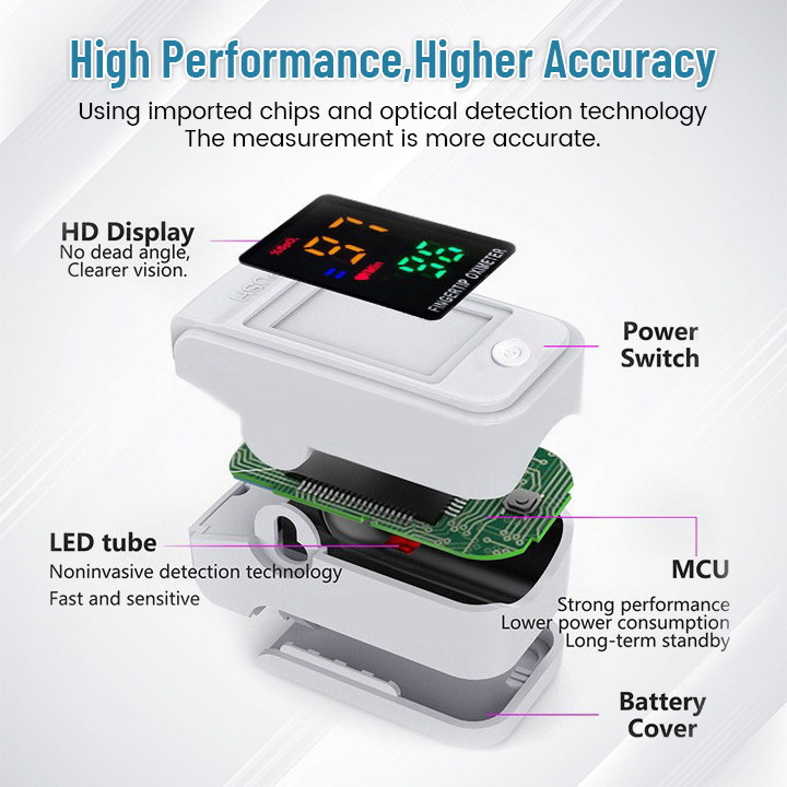 Ceoerty™ GlucoSense Non-Invasive Laser Blood Glucose Meter