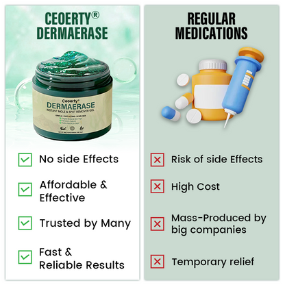 Ceoerty® DermaErase Instant Mole & Spot Remover Gel