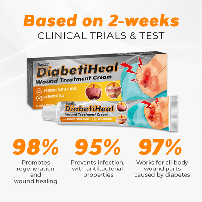 Biancat™ DiabetiHeal Wound Treatment Cream